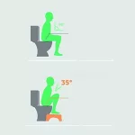 Lábtartó , fellépő wc-hez, az ideális testtartáshoz 